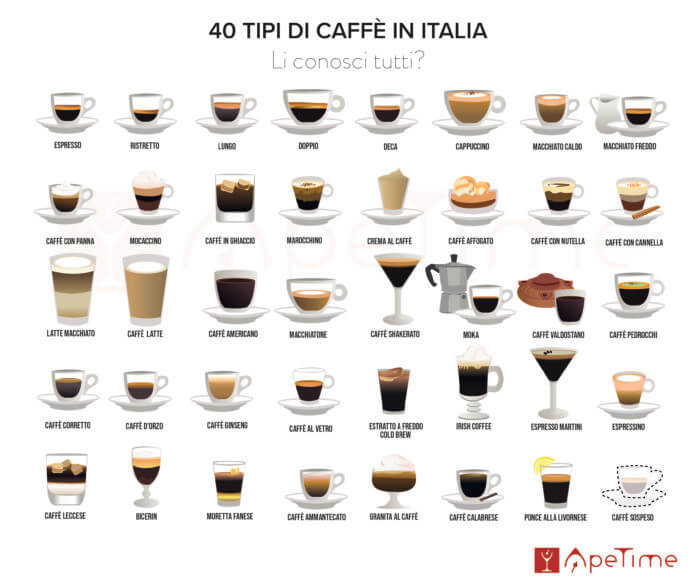 40 Tipi di caffè in Italia