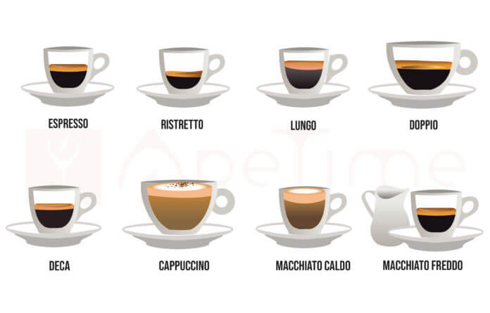 Diversi tipi di caffè in Italia