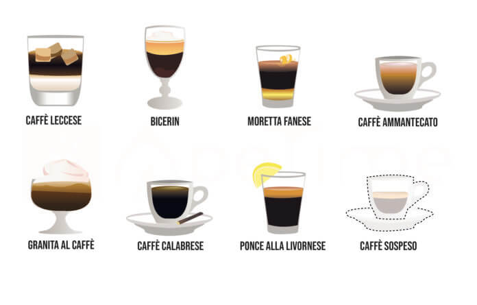 Diversi tipi di caffè in Italia