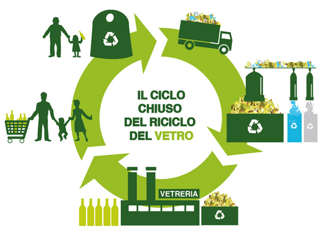 riciclo vetro