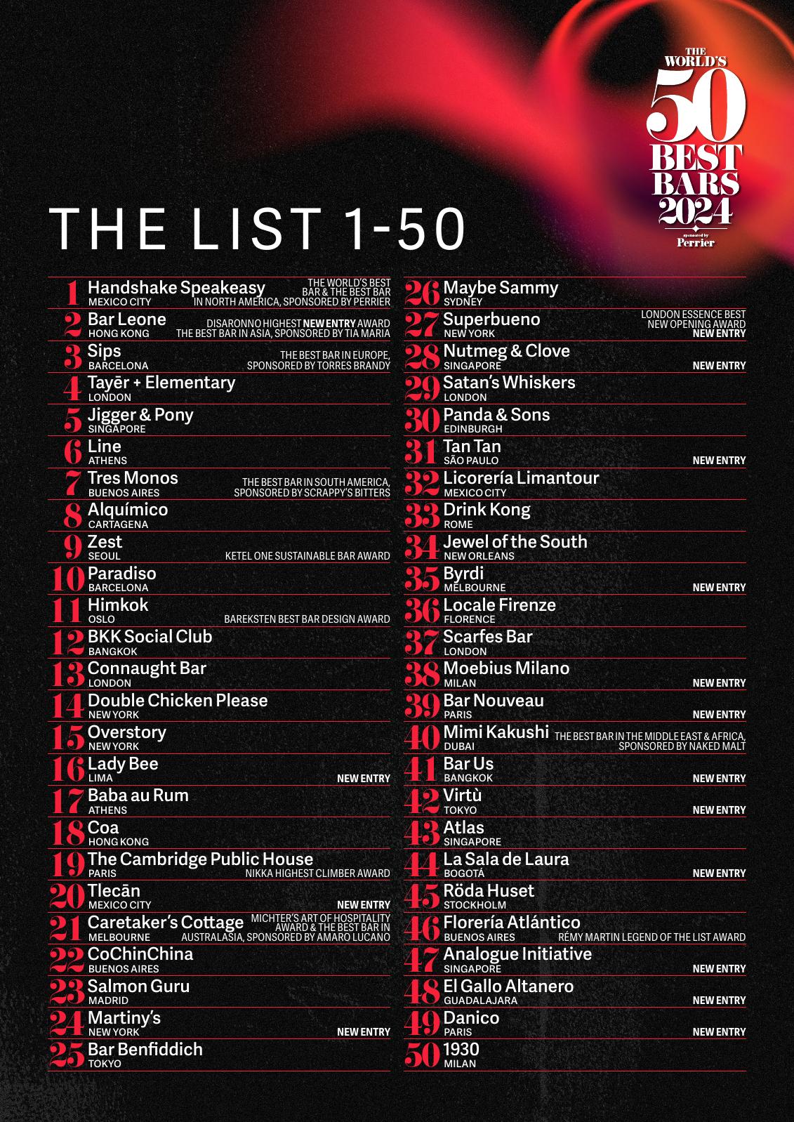 50 Best Bars