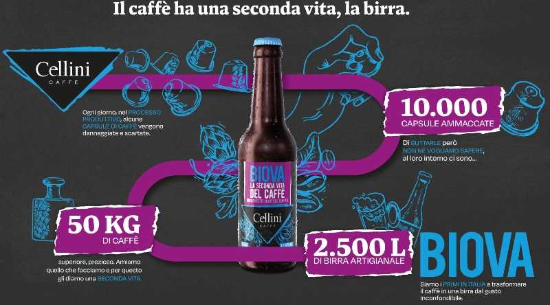 Biova Cellini